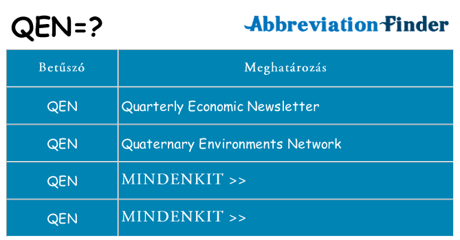 Mi a(z) qen állni