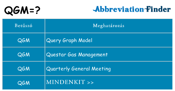 Mi a(z) qgm állni