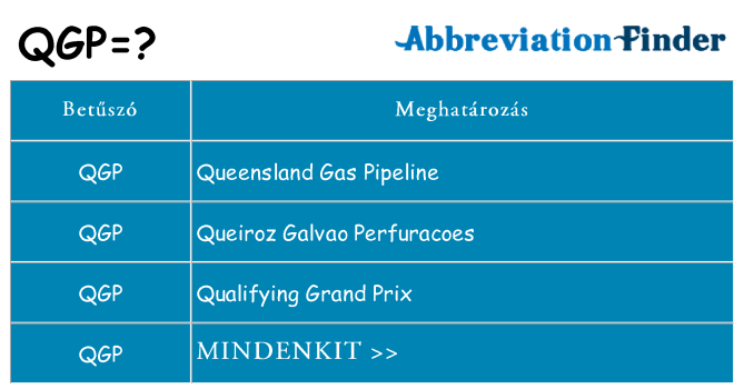 Mi a(z) qgp állni