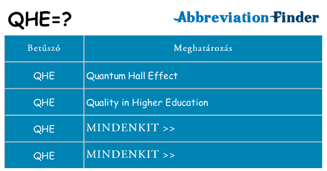Mi a(z) qhe állni