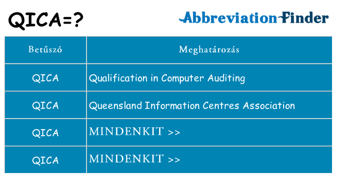 Mi a(z) qica állni