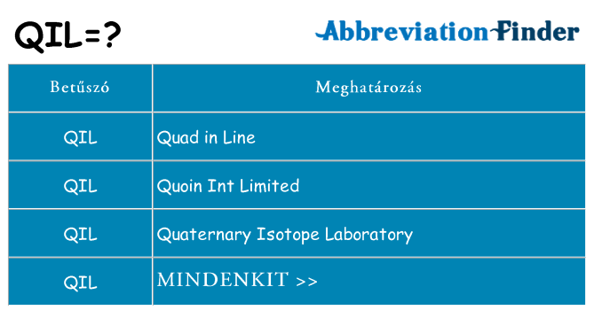 Mi a(z) qil állni