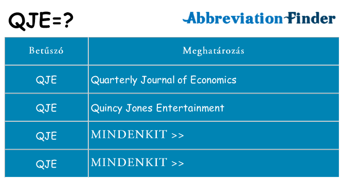 Mi a(z) qje állni
