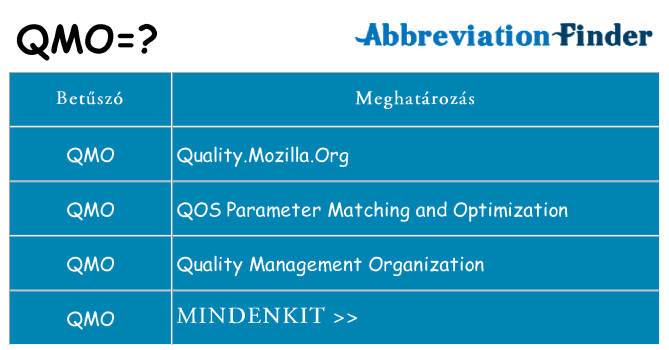 Mi a(z) qmo állni