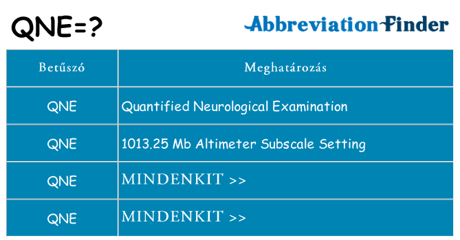 Mi a(z) qne állni
