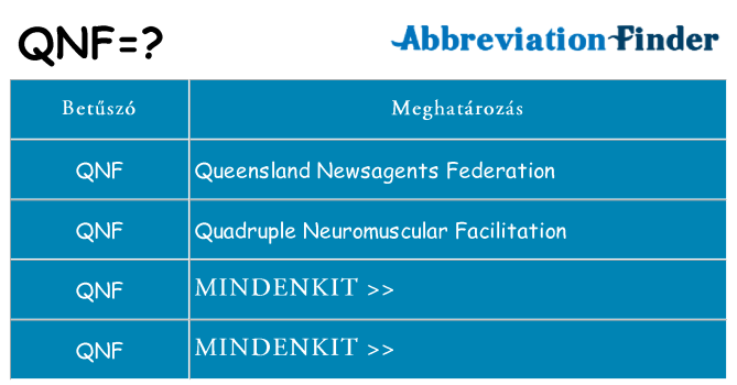 Mi a(z) qnf állni