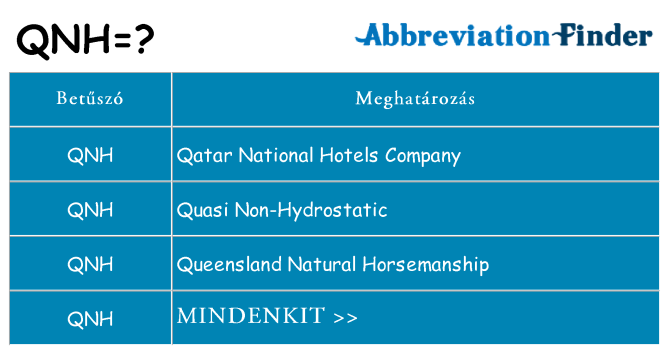 Mi a(z) qnh állni