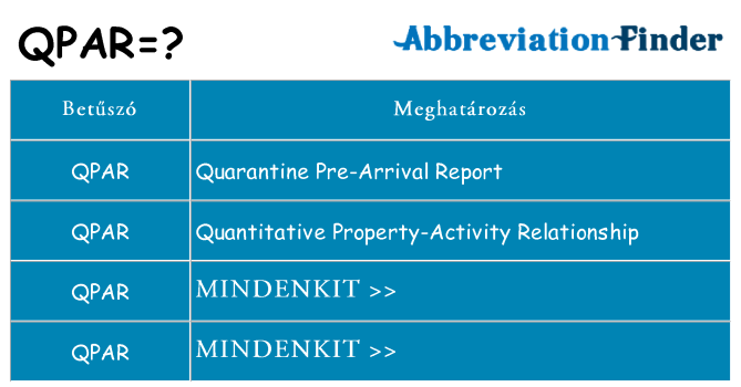 Mi a(z) qpar állni