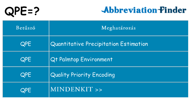 Mi a(z) qpe állni