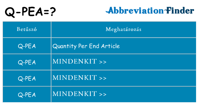 Mi a(z) q-pea állni