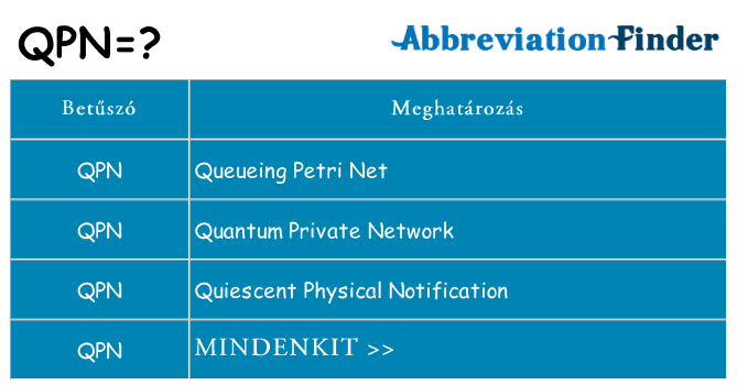 Mi a(z) qpn állni