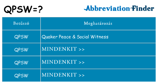 Mi a(z) qpsw állni