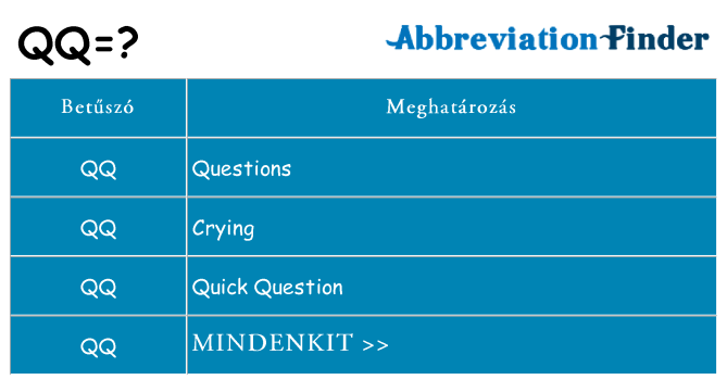 Mi a(z) qq állni