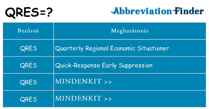 Mi a(z) qres állni