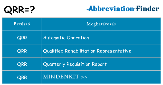 Mi a(z) qrr állni