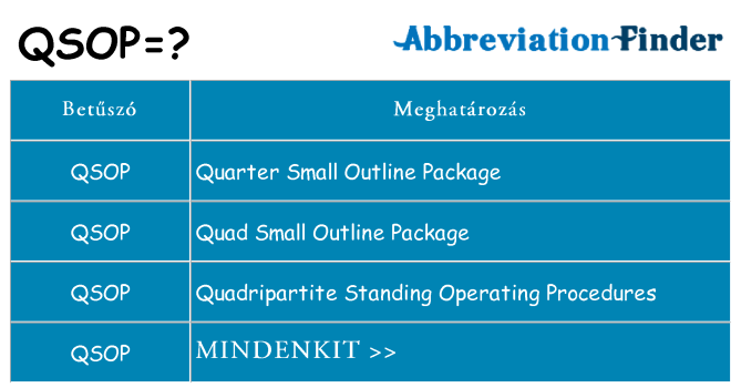 Mi a(z) qsop állni
