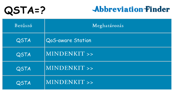 Mi a(z) qsta állni