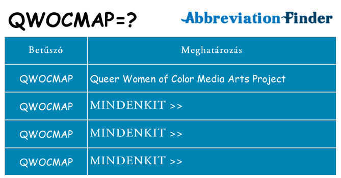 Mi a(z) qwocmap állni