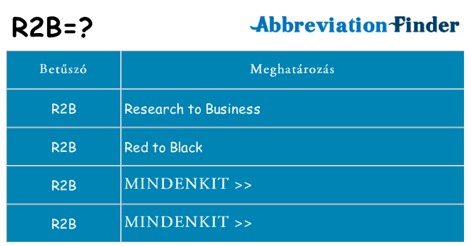 Mi a(z) r2b állni