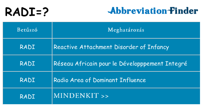 Mi a(z) radi állni