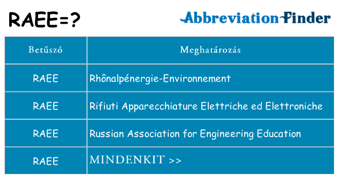 Mi a(z) raee állni