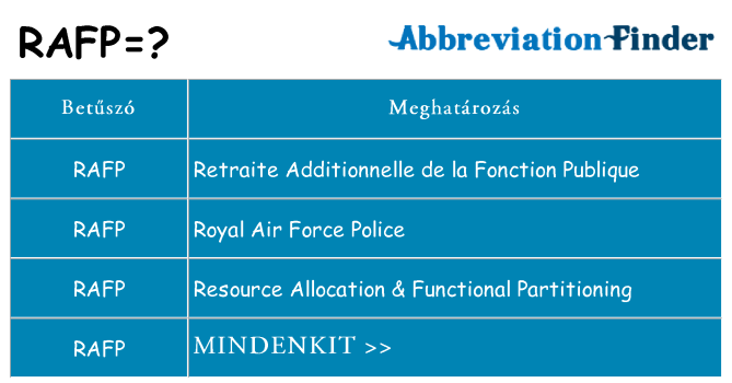 Mi a(z) rafp állni