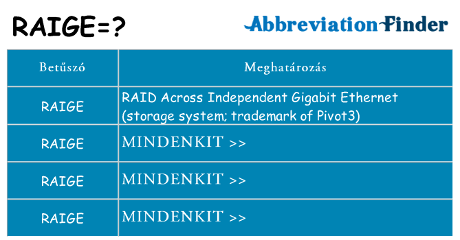 Mi a(z) raige állni