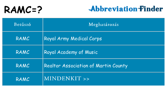 Mi a(z) ramc állni