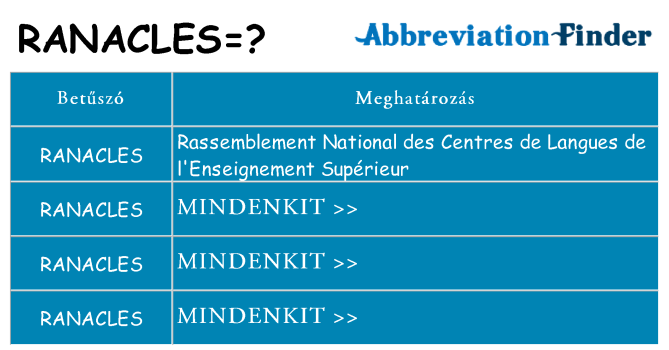 Mi a(z) ranacles állni