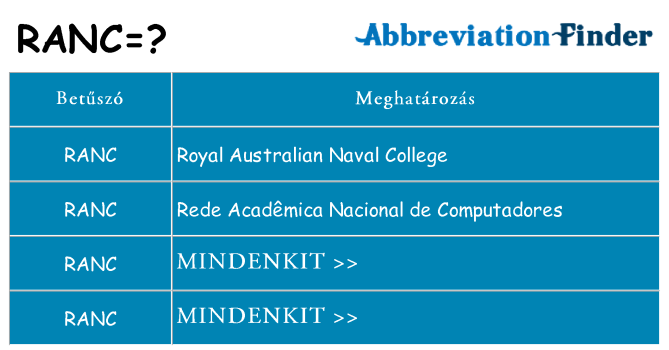 Mi a(z) ranc állni
