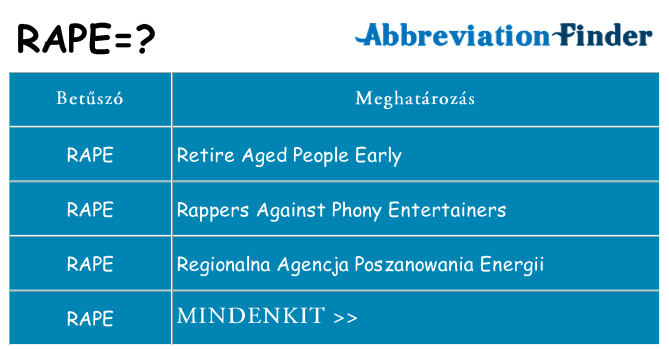 Mi a(z) rape állni