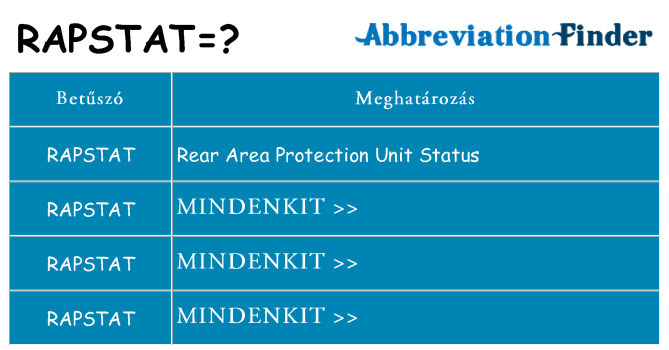 Mi a(z) rapstat állni