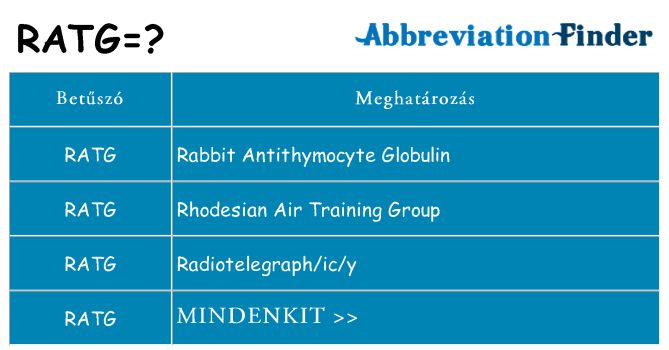 Mi a(z) ratg állni