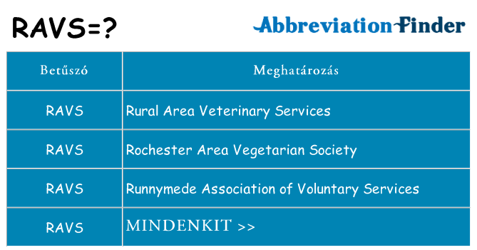 Mi a(z) ravs állni