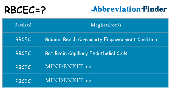 Mi a(z) rbcec állni