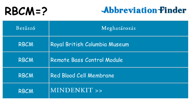 Mi a(z) rbcm állni