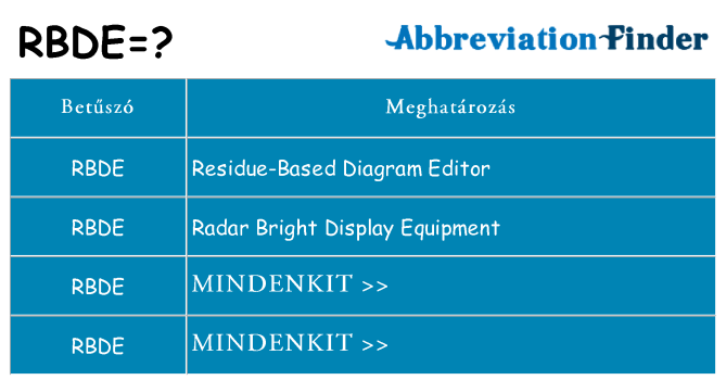 Mi a(z) rbde állni