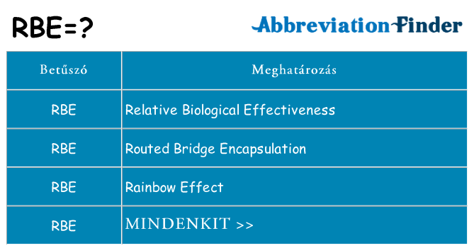Mi a(z) rbe állni