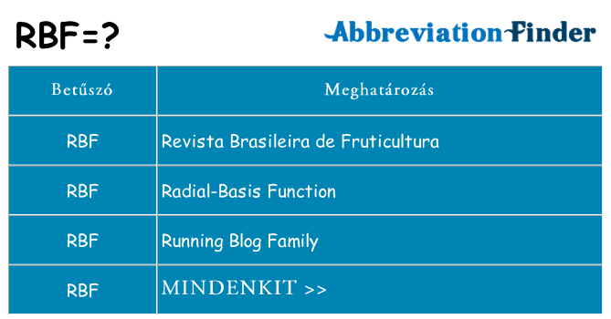 Mi a(z) rbf állni