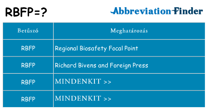 Mi a(z) rbfp állni