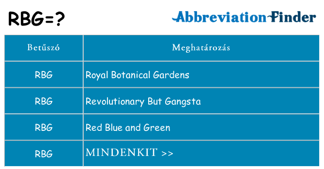 Mi a(z) rbg állni
