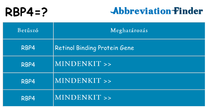 Mi a(z) rbp4 állni