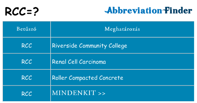 Mi a(z) rcc állni