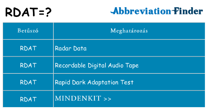 Mi a(z) rdat állni