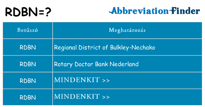 Mi a(z) rdbn állni