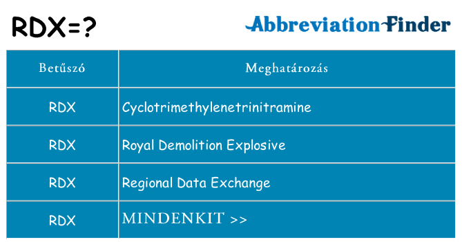 Mi a(z) rdx állni