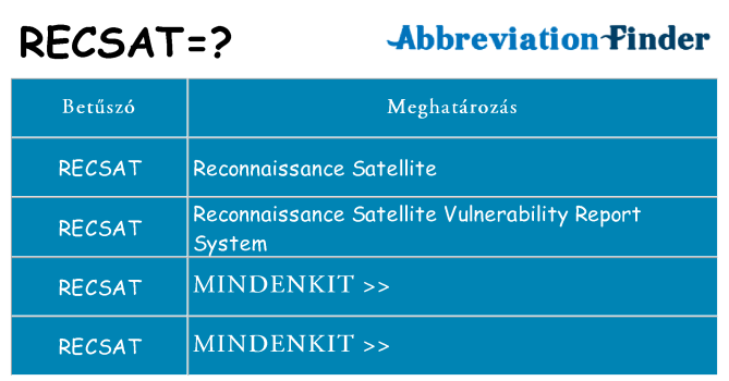 Mi a(z) recsat állni