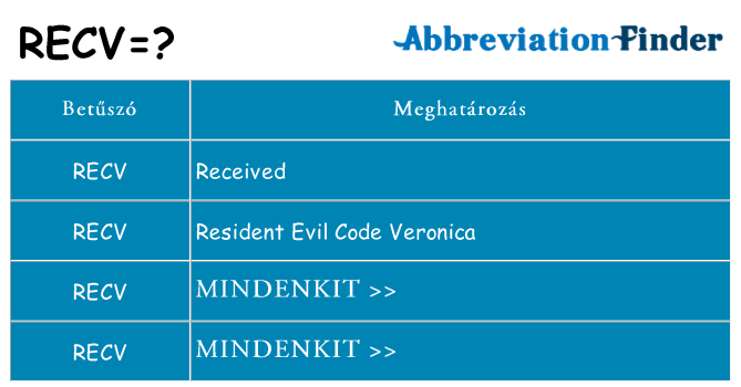Mi a(z) recv állni