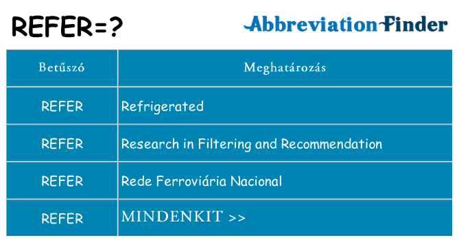 Mi a(z) refer állni