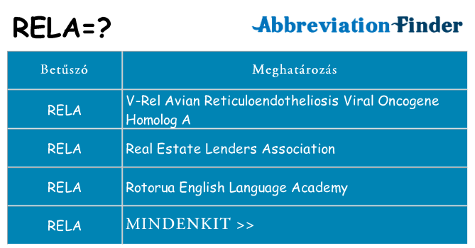 Mi a(z) rela állni
